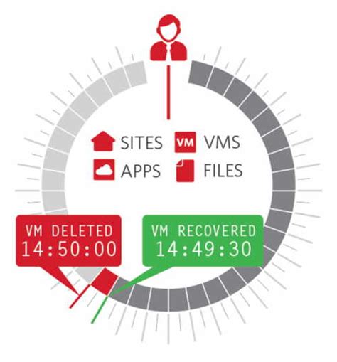 Zerto Virtual Replication for